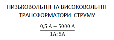 Повірка трансформаторів струму
